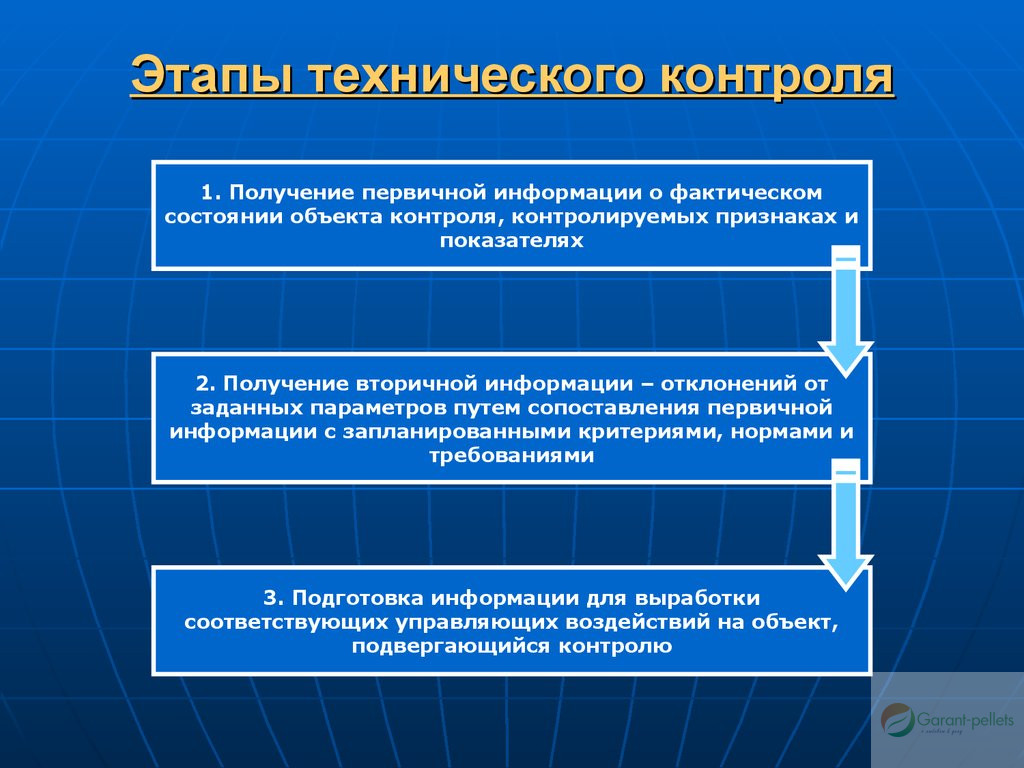 Схема получения первичной информации